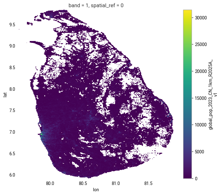 <Figure size 800x700 with 2 Axes>