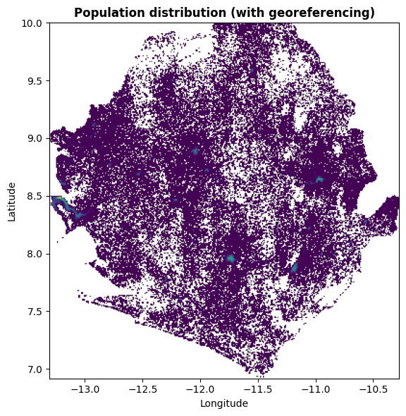 <Figure size 800x600 with 1 Axes>