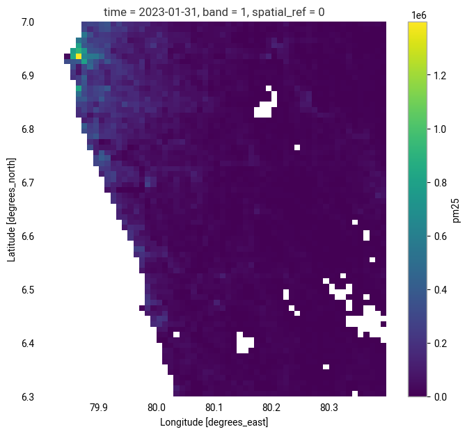 <Figure size 800x700 with 2 Axes>