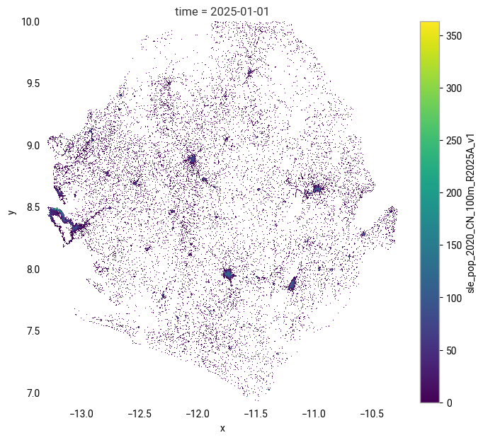 <Figure size 800x700 with 2 Axes>