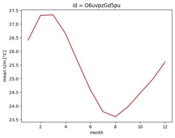 <Figure size 640x480 with 1 Axes>