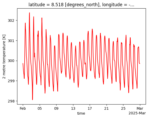 <Figure size 640x480 with 1 Axes>
