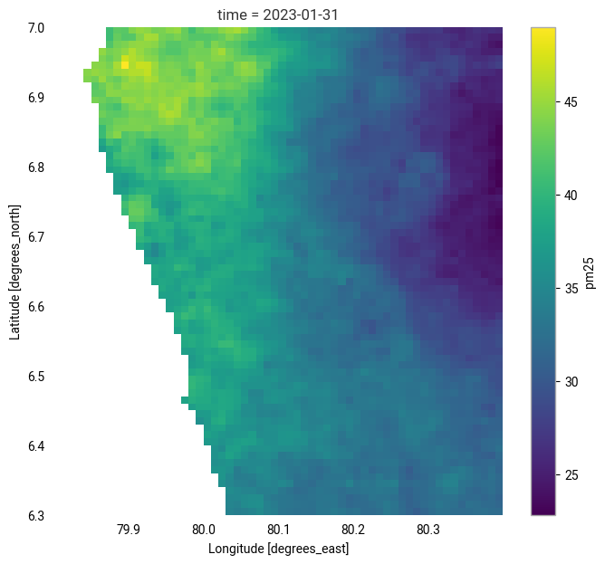 <Figure size 800x700 with 2 Axes>