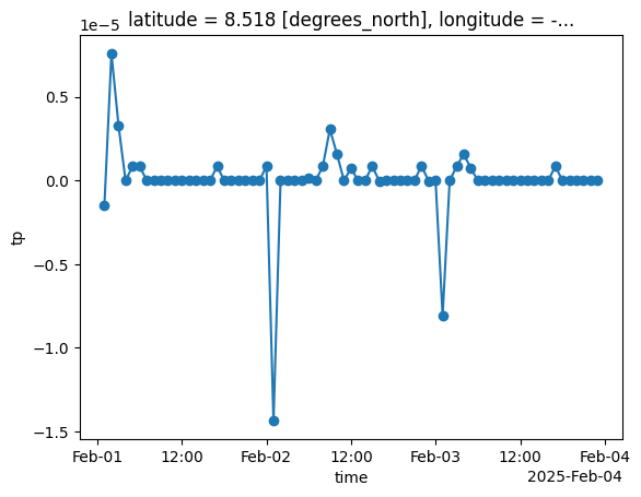 <Figure size 640x480 with 1 Axes>