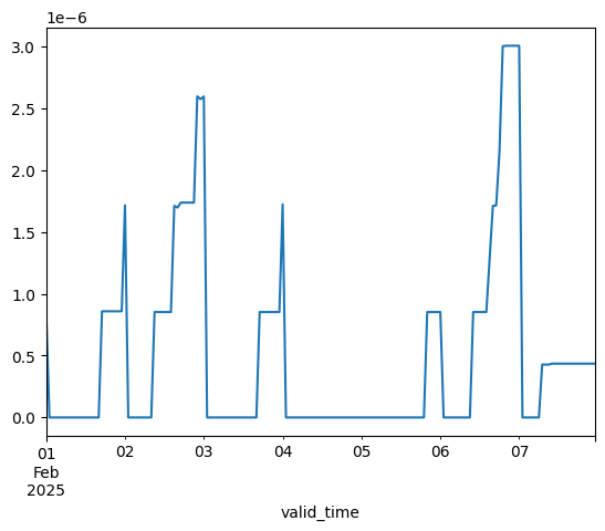 <Figure size 640x480 with 1 Axes>