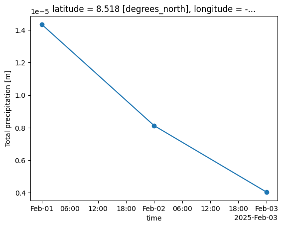 <Figure size 640x480 with 1 Axes>