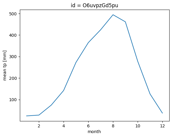 <Figure size 640x480 with 1 Axes>