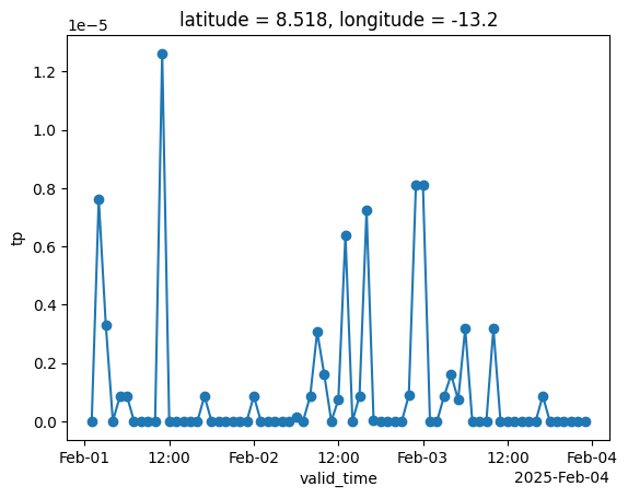<Figure size 640x480 with 1 Axes>