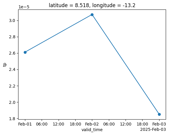 <Figure size 640x480 with 1 Axes>