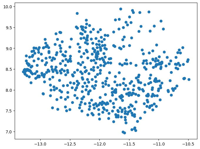 <Figure size 800x600 with 1 Axes>