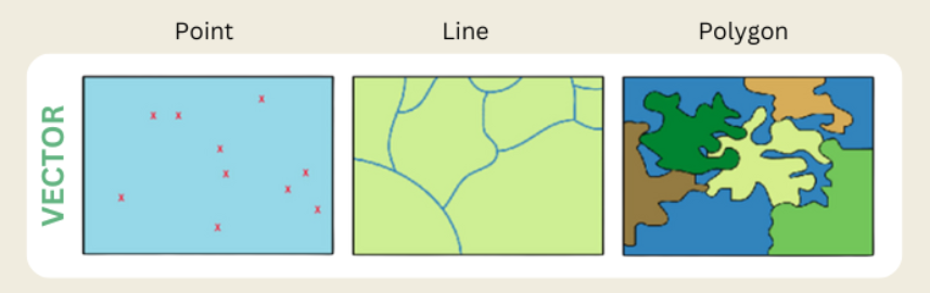 Types of vector geometries