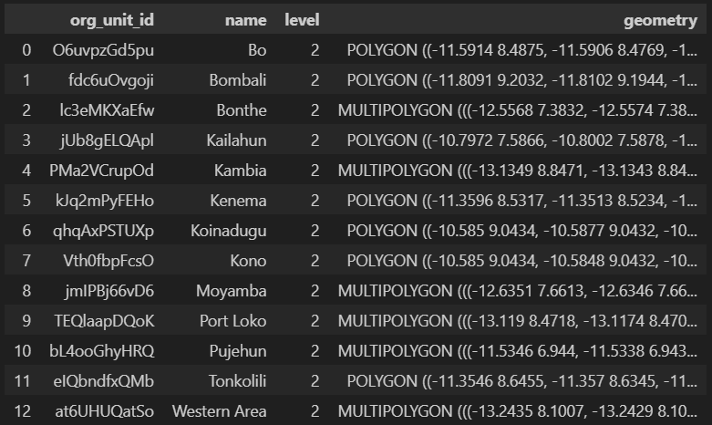 Table data with geometry column